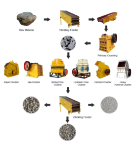 Aggregate Crushing Plant For Sale - Mobile and Stationary Type